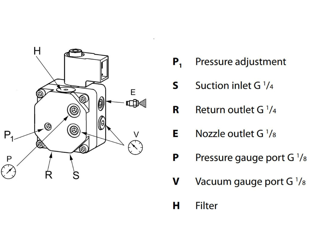 V-TUF D1.025 Danfoss BFP21R3 close-up of shaft end and pressure port