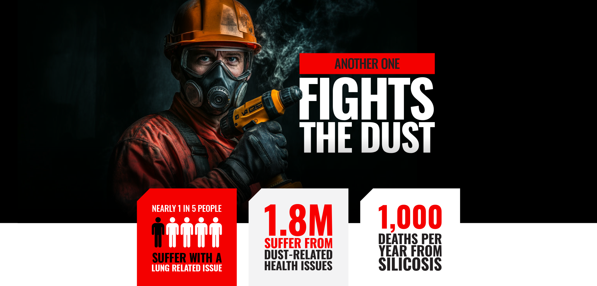 Another one fights the dust - Nearly 1 in 5 people suffer with a lung related issue. 1.8M suffer from dust-related health issues. 1,000 deaths a year from silicosis.